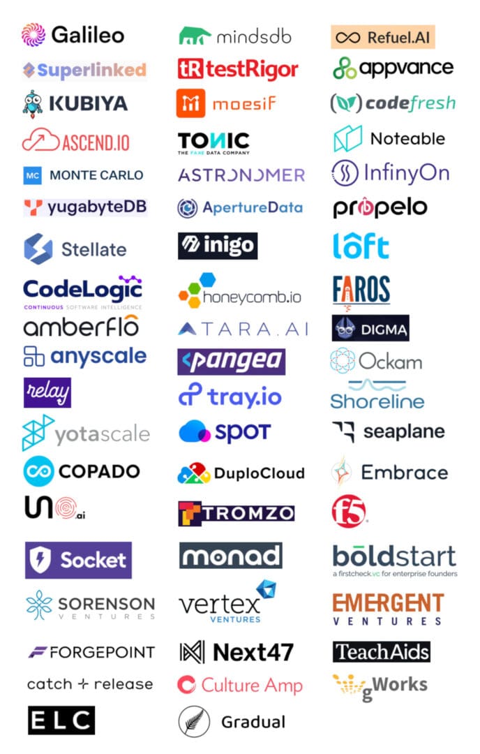 2023 Jun 8 Logos Page for Emails Crop A group of logos with many different names.