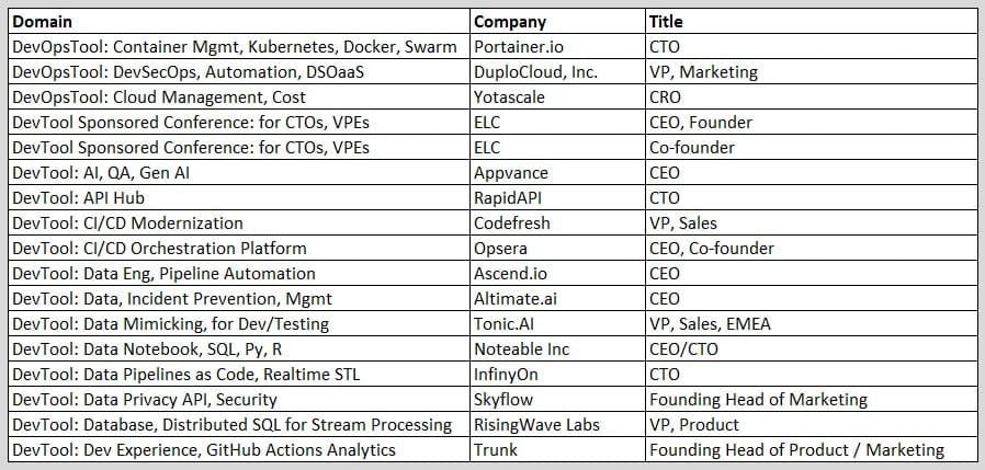A table with a list of different types of data.