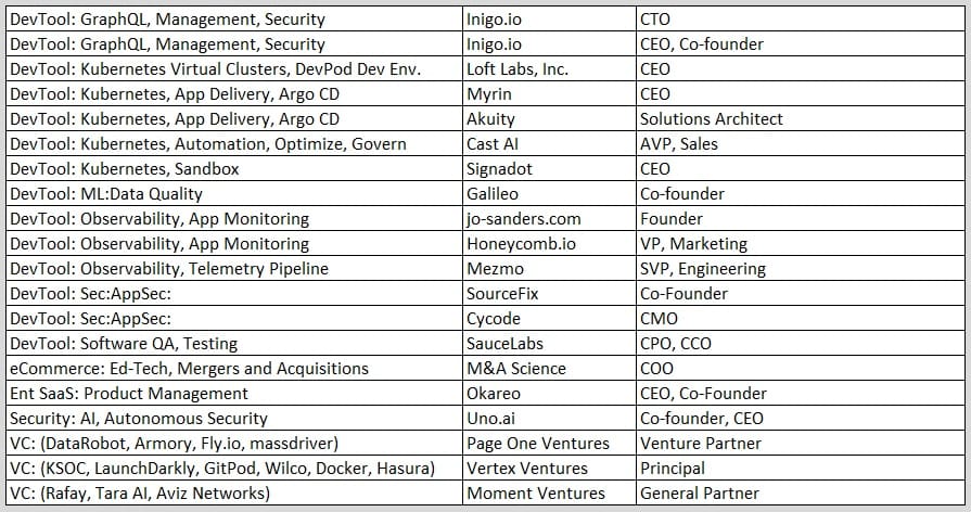 A table showing the names of different types of software.