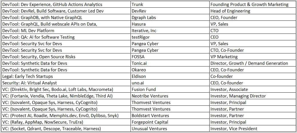 CTO 2023 Oct 12th RSVP List 10-6-23 p2 A list of the names of the different types of vehicles.
