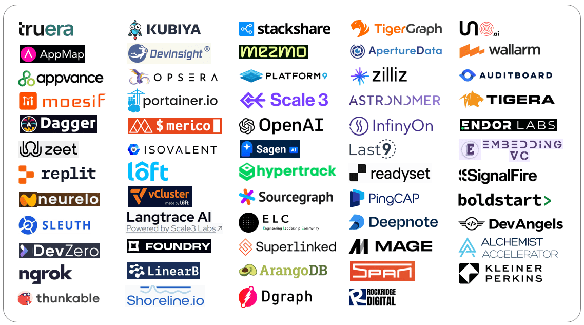 Mixer Current RSVPs Logos and List 6-11-24 sorted by domain v3 Logos of various technology companies.