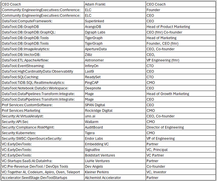 Mixer RSVP List Titles June13-June-11th-24 p2a List of companies and their CEO/Founder roles.